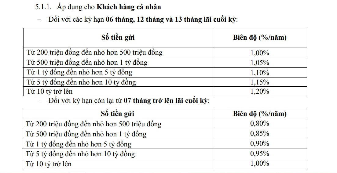 Lãi suất ngân hàng hôm nay 14/8: Lãi suất cao nhất 8,3%, ai được hưởng?